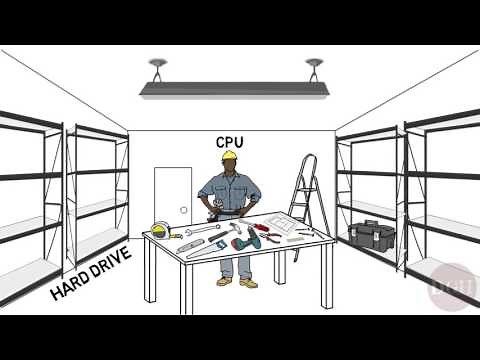 Computer Skills Course: Hard Drives and RAM