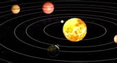 Planets in Solar system rotation with orbits around Sun, 3D animation