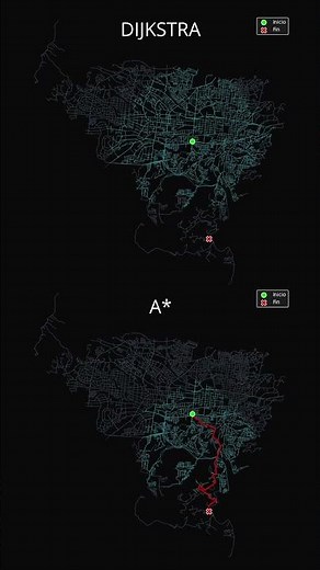 Algoritmos fundamentales para encontrar ruta más corta #programming #python #programacion