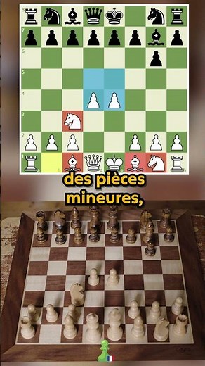The magic recipe for a good start in chess: CDR! ♟️🔥 #chess #chesstips #didyouknow #learn