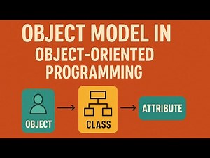 Object Model in Object Oriented Programming | Objects, Classes, Attributes etc. | OOPM | RGPV