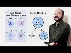 1.7.2 Ionic Radius || GS Academy |