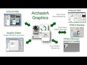 Intro to Wonderware System Platform 2017 and InTouch OMI 2017