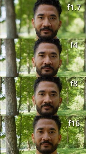Understanding Aperture for Better Video Creation