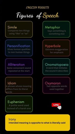 Figures of Speech in English | Easy Explanation for Beginners #learnenglish