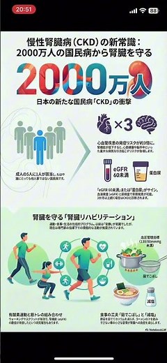 慢性腎不全CKDについて #理学療法士 #腎臓リハビリテーション #透析時運動指導 #蛋白尿 #運動療法
