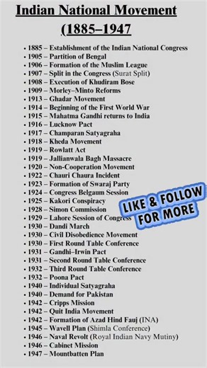 Eduverse on Instagram: "India National movement Follow @eduverse_upsc #ias #civilservices #upsc"