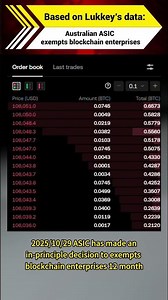 Competitive blockchain hub status: ASIC’s relief for blockchain startups #StatusRelief#Support