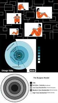 Recidivism Risk Assessment and Burgess Model (1920s) - Case Study #assessment #crime #reoffend #unit