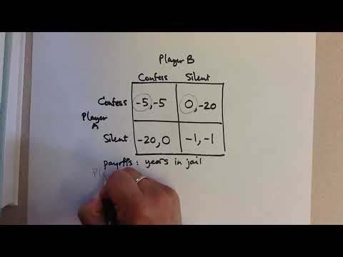 Oligopoly — Now we're ready to talk about the most famous game in game theory,... | Qualora Microeco