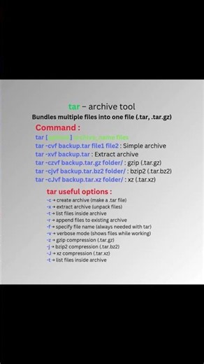 Linux Compression & Encoding Commands Part 1 #linux #commands