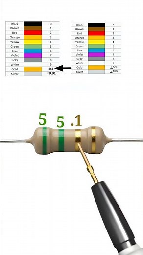 5.5 ohm resistor color code // #shortvideo