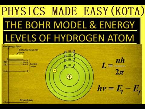 Atomic structure with solved mcqs; rutherford scattering experiment; bohr model of hydrogen atom;