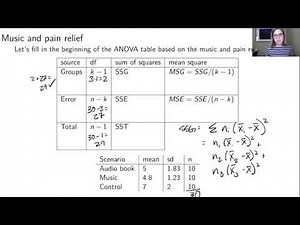 Building the ANOVA table (2 of 3)