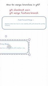 How to Merge Branches in Git | Types of Git Merges Explained Fast