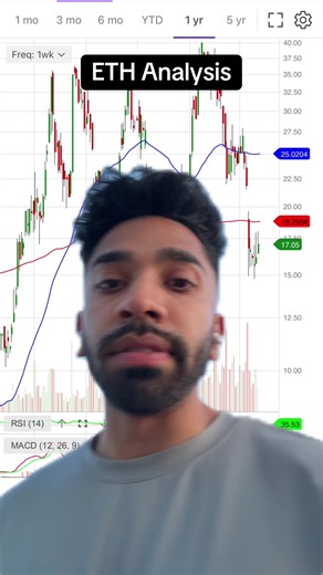 Ethereum (ETH) is currently trading below its 200-day moving average — a key long-term trend signal 📉 When major assets like ETH fall below the 200-day MA, it often reflects weaker long-term momentum and cautious market sentiment. This doesn’t automatically mean bearish long-term fundamentals — but it does signal that trend confirmation is still developing. 👀 What I’m watching: • Whether ETH can reclaim the 200-day MA to shift sentiment bullish • Key support zones forming below current price l