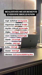1 mile =1.609 kilometres (640 acres) Dimentions everyone should know & should be saved #realestate #property #realestateknowledge #properties #realestateinvesting #realestateeducation #investment #land #realestates #realestatetips | The Estatement
