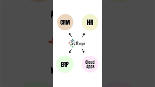 SutiSign eSignature Software | Seamless Document Workflow with Integrations | SutiSoft, Inc.
