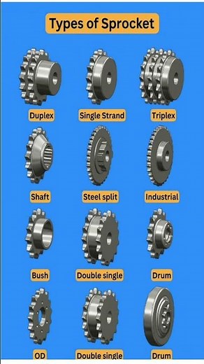 Types of Sprockets: Industrial Motion ke Key ComponentsMachinery ke Dil Sprocket ke 12 Anokhe Andaaz