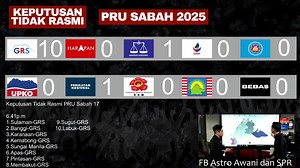 51K views · 157 reactions | Laporan Tidak Rasmi Pilihanraya Umum Dewan Undangan Sabah Ke 17 Fb Astro AWANI dan SPR | Go Channel | Facebook