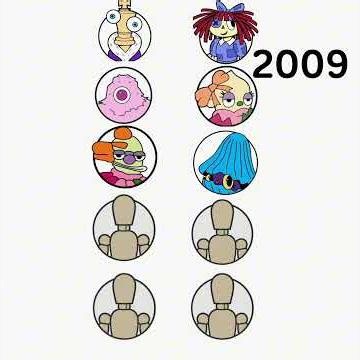 Timeline of TADC (updated) #viral #tadc #digitalcircus