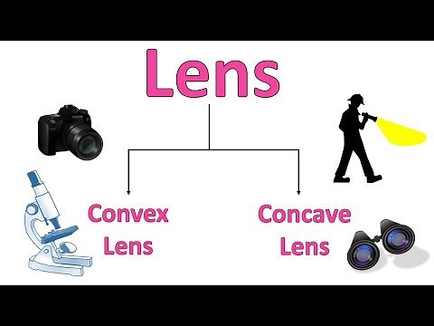 What is Lens? Types of lenses | the uses of convex and concave lenses