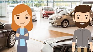 Target Point vs. Resistance Point in Negotiation