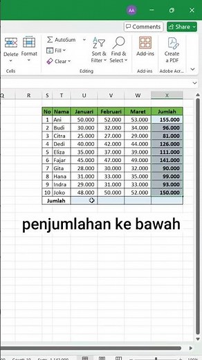 How to Quickly Add Data in Excel #computertutorial #excel #exceltips #learncomputers