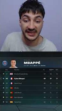 Can Mbappe win the Champions League if he returns to PSG? #shorts #fc26