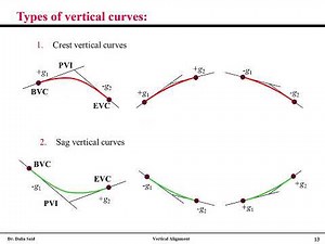 Vertical curve design G5