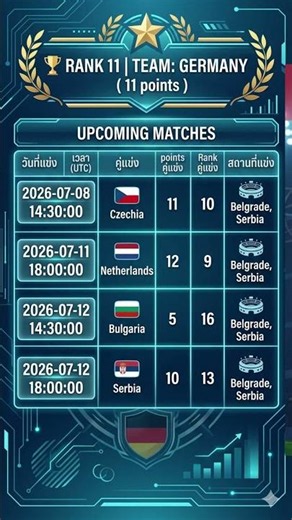 Belgium & German ,who is your VNL Week 3 Opponent?