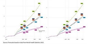 Get Shit Done (GSD) on UHC