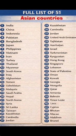 Full List Of 51 Asian Countries // Asian Countries full list ll #2026 #asiancountries #fulllist