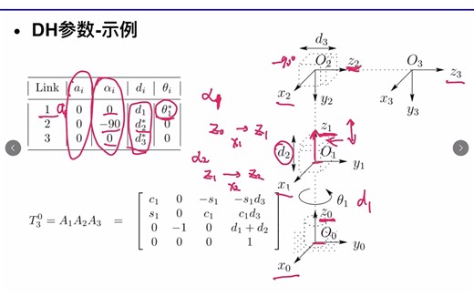 空间机器人技术-建模与控制基础：13.DH参数举例