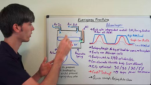 58K views · 575 shares | Koenigsegg's innovative system now known as...