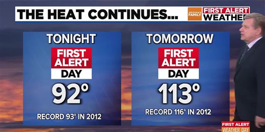 Temperature hits 118 in Phoenix, making it hottest August day on record