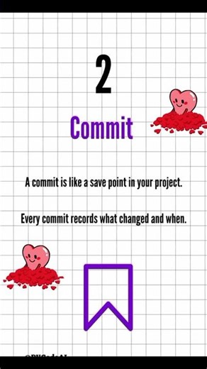 5 Github concepts every Programmer should know ‪@CodeGlobal‬ #developers #Programmers #Github #dev