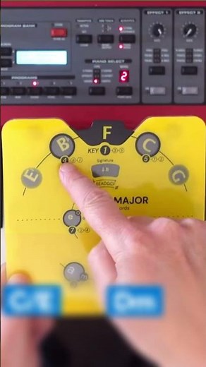 The 1-5-6-4 Chord Progression W/Bill Hilton #music #musictheory #piano