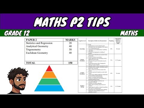 Maths Paper 2 (Last Minute Tips)