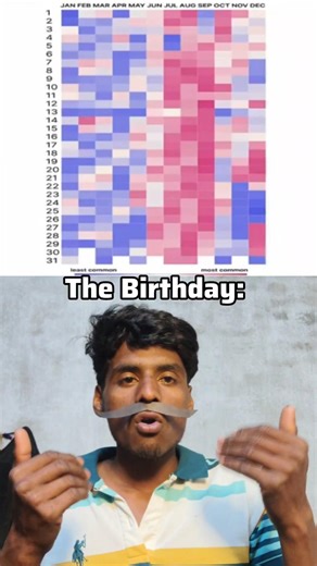 Color Test That Claims to Know Your Birthday 😲 #trends