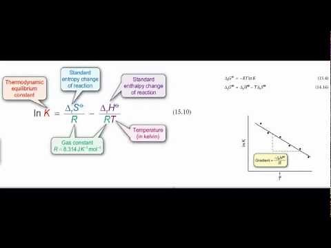 Derivation of the van't Hoff equation