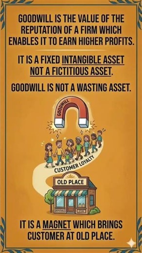 WHAT IS GOODWILL? 🔻 FULL CONCEPT IN 30 SECONDS | CLASS 11 ACCOUNTS