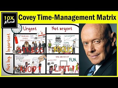COVEY TIME MANAGEMENT MATRIX ANIMATED [ 4 QUADRANTS OF TIME MANAGEMENT ]