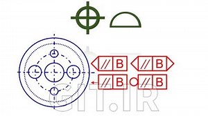 ISO GPS Learning from Beginner to Star - Based on ISO GPS