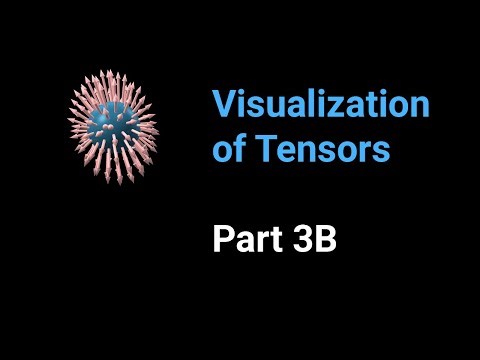 Visualization of tensors - part 3B