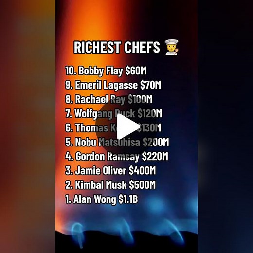 World’s richest chefs 🧑‍🍳 #wealth #money #trivia #didyouknow #millionaire #funfact #motivation #inspiration #wealthy #rich #chef #cook #restaurant #food #til #foodnetwork #therichest #richest #hellskitchen Credit: Vecteezy
