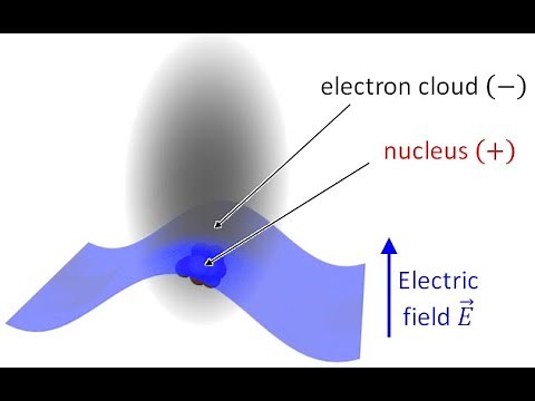 Lecture -- Lorentz Oscillator Model