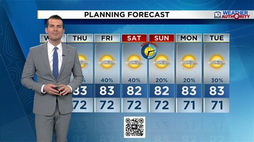 Local 10 News Weather Afternoon Edition: 03/04/2026