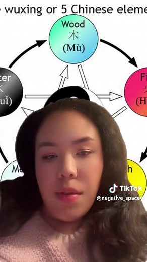 Discover Your Chinese Zodiac Elements and Their Meanings