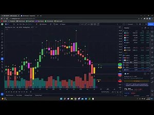 How to find setups with The Strat (Strat scanners in description)